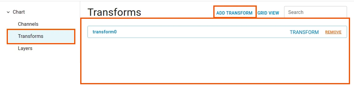 CHART TRANSFORMS